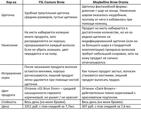 YSL Couture Brow против Maybelline Brow Drama