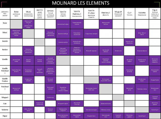 Violette Molinard — фиалковая нежнятина
