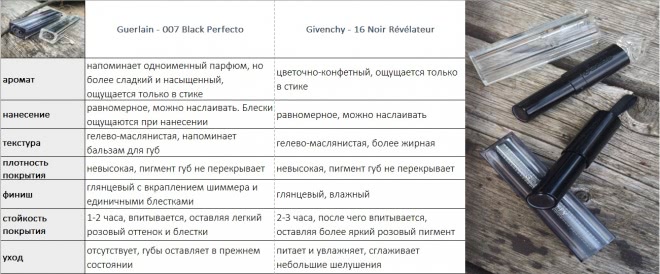 Те самые