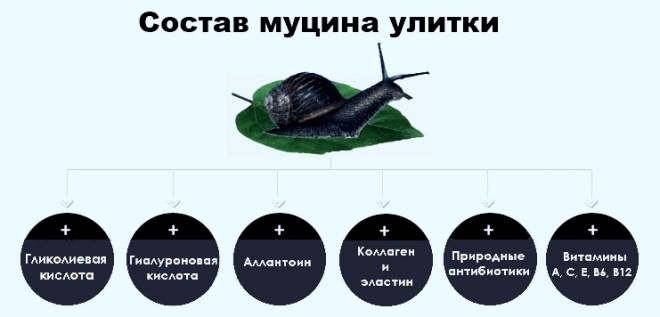 Первый опыт с улитками. Skin Watchers Green Snail Hydrating Gel