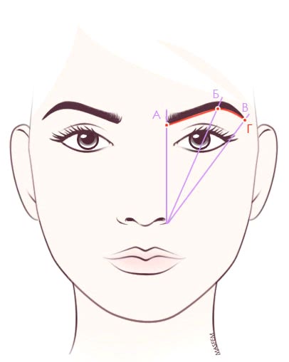 How to: Brow! Как я оформляю брови от выщипывания до фиксации