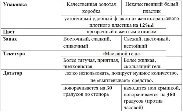 Kerastase VS L’Oréal: сравним два масла