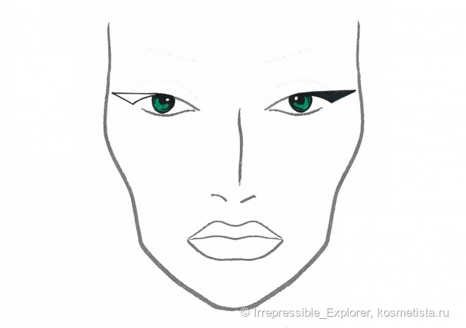 How to: eyeliner. Всё о стрелках и их нанесении