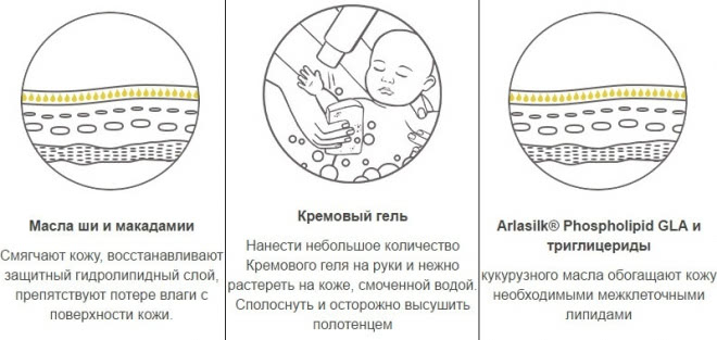 Для особых случаев: Кремовый гель для мытья Emolium Cleansing Creamy Gel