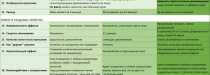 Какой La Mer подойдет Вам?