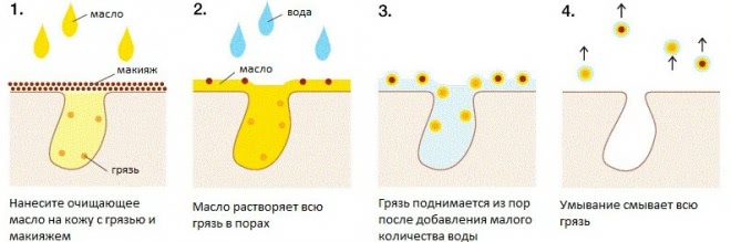 Enprani Perfection Cleansing Oil - очищающее гидрофильное масло