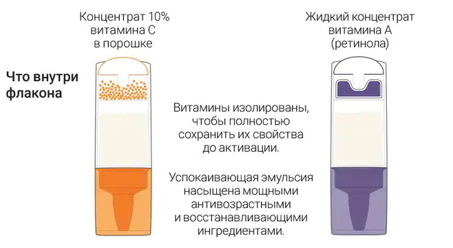 Clinique Fresh Pressed Clinical daily + overnight boosters with pure Vitamin C 10% + A (retinol)