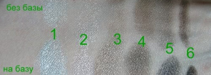 Guerlain Ecrin 6 Couleurs Precious Eyeshadows Tailored Harmonies – Шестицветные драгоценные тени для век (№ 29 Rue De Sevres)