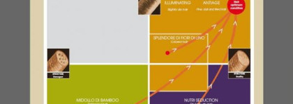 Alfaparf процедуры