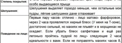 Такие разные пудры