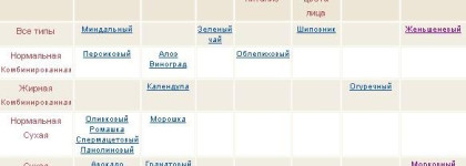 Всякая всячина