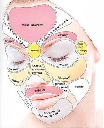 Прыщи на лице - причины появления, при каких заболеваниях возникает, диагностика и способы лечения