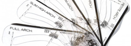 Anastasia Beverly Hills Brow Kit