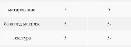 Payot - Мое знакомство с маркой продолжается