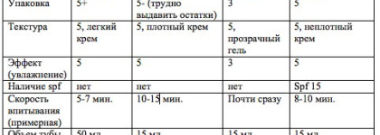 Три моих средства для ухода за кожей вокруг глаз
