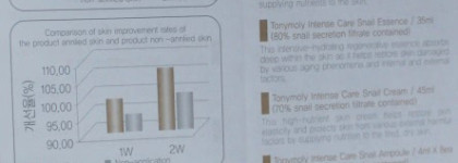 Как я готовилась к праздникам - улитки, но от Tonymoly. Набор Tonymoly Intense Care Snail Gift Four Sets. Anti-wrinkle and whitening and Nutrition