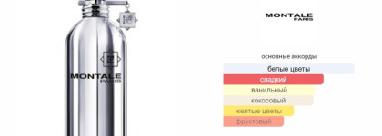 Отпуск у моря - самые любимые ароматы