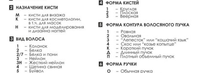 Бюджетные кисти из белки потеснившие проф. Valeri-D