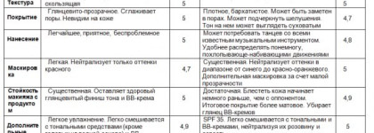 Зелененький он был... или  Базой по куперозу с Mufe HD Primer Green и MAC Prep+Prime Fortified Skin Enhancer Spf35 Neutralize