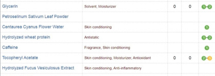 КОРА аптечная косметика. Польза или вред?