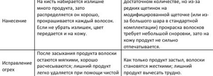 YSL Couture Brow против Maybelline Brow Drama