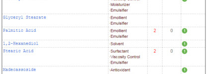 Ох, пептид, пептид... Petitfee Pep-Tightening eye cream