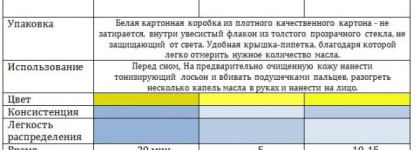 Clarins Blue Orchid Face Treatment Oil + сравнение масел от Clarins