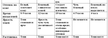 База под тени Limoni Eye Shadow Base