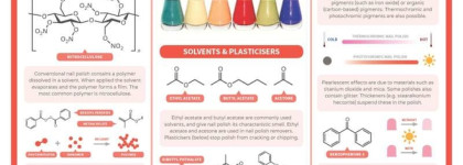 Лакоманьячество или осознанное потребление