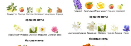 Роскошь By Kilian Good Girl Gone Bad EDP: та самая девочка из хорошей в плохую