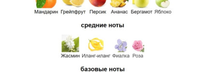 Как пахнет август: атмосферный летний парфюм Mancera Sicily EDP