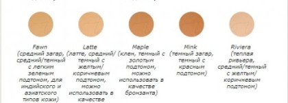 Пришло время для Jane Iredale PurePressed Base Mineral Foundation SPF 20 – оттенок Bisque