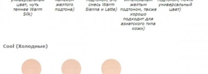 Пришло время для Jane Iredale PurePressed Base Mineral Foundation SPF 20 – оттенок Bisque