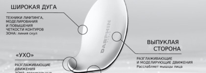 Действительно работает! Антивозрастной крем Абсолютное преображение Darphin Stimulskin Plus Absolute Renewal Cream