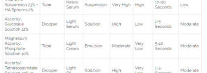 Much Ado about Nothing или мои мысли о The Ordinary