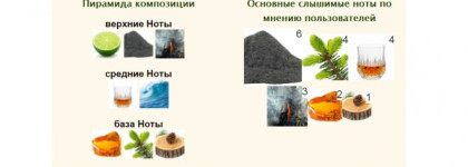Beaufort London 1805 - аромат про то, как адмирал Нельсон перевернулся в гробу