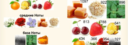 Promenade a Versailles Pour Elle Parfums du Château de Versailles - аромат для тех, кто скучает по Miss Dior Cherie 2005 года