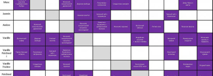 Violette Molinard — фиалковая нежнятина