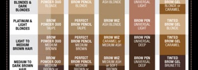 Anastasia Beverly Hills 5-Element Brow Kit - Набор для бровей из 5 средств в оттенке Medium Brown