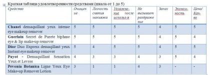 Средства по уходу за лицом