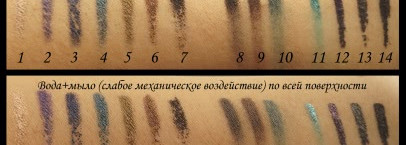 Make Up For Ever Ultimate Eye Liner Collection
