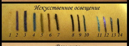 Make Up For Ever Ultimate Eye Liner Collection