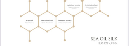 Почти 2 года с Hadat Cosmetics. История спасения моих волос