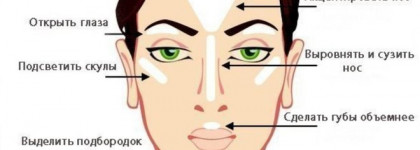 Светиться, не зная границ вместе с Nyx Bright Idea Illuminating Stick в оттенке №05