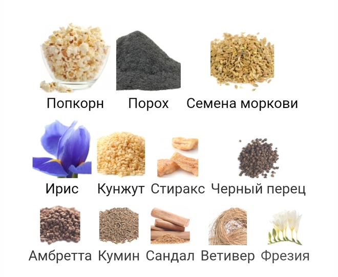 Аромат попкорна Etat Libre d'Orange La Fin Du Monde