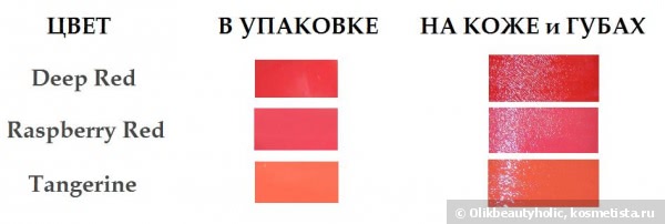 H&M Lip Tint Пигмент для губ. Цвета: Deep Red, Raspberry Red, Tangerine