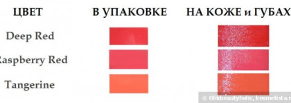 H&M Lip Tint Пигмент для губ. Цвета: Deep Red, Raspberry Red, Tangerine