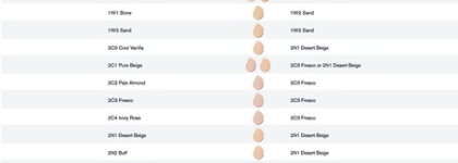 Estee Lauder Futurist Hydra Rescue Moisturizing Makeup SPF 45