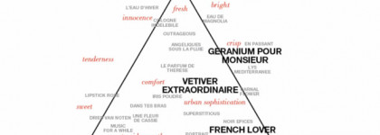 Editions de Parfums Frederic Malle French Lover EDP