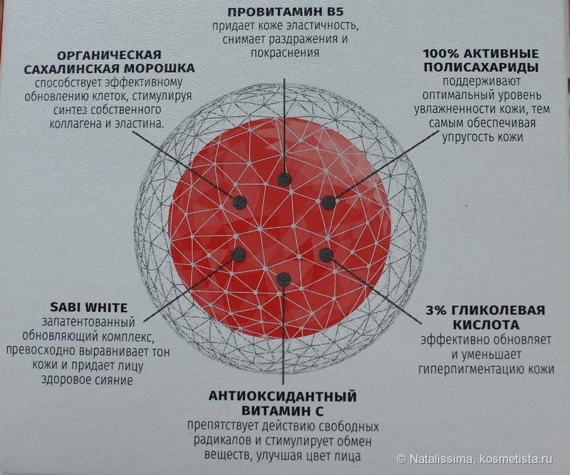 Классная бюджетная серия Laboratoria Siberica Sakhalin Cloudberry Мгновенное сияние кожи